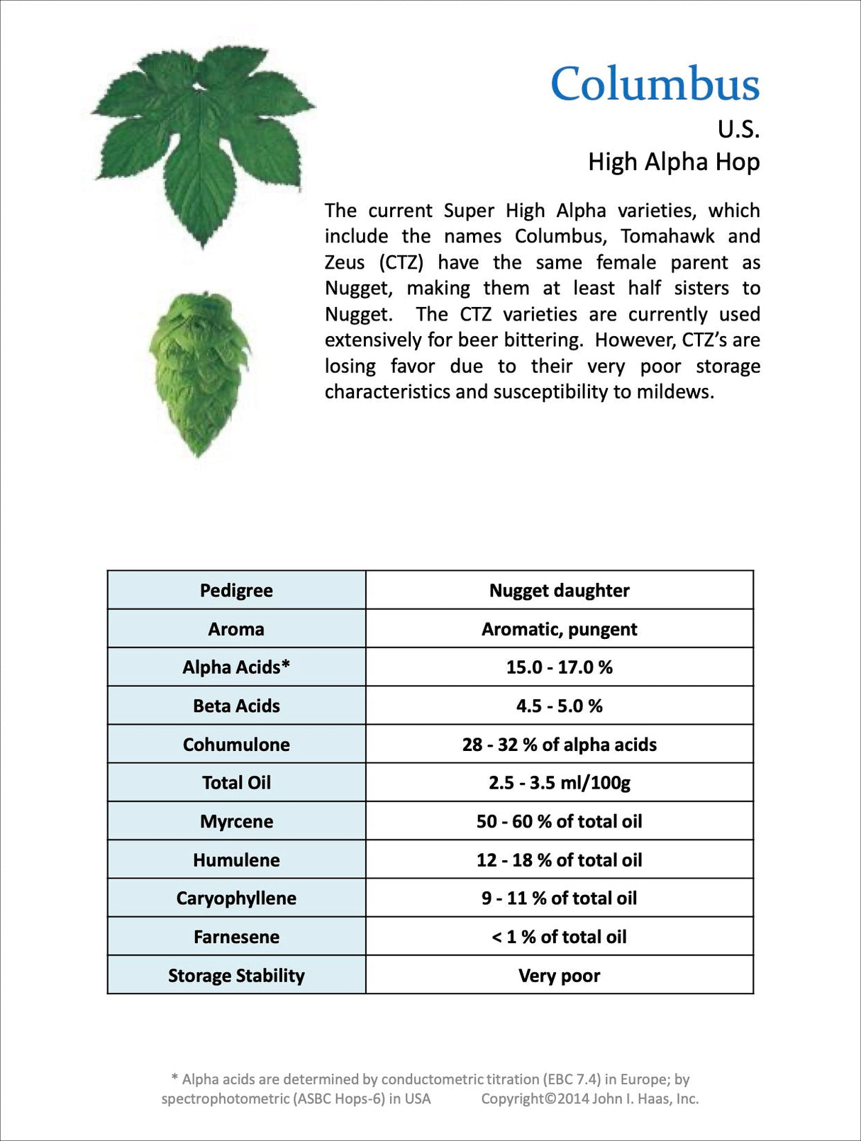 Columbus Hop Data Sheet