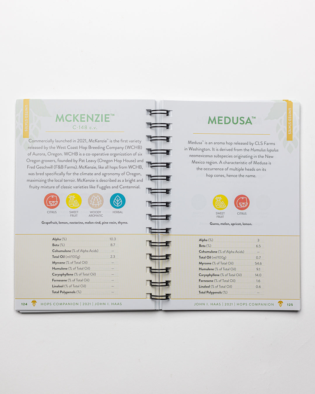 The Hops Companion 4th Edition