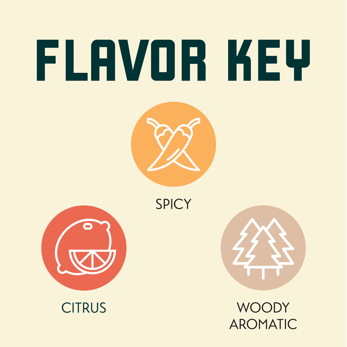 CTZ Hops Flavor Key