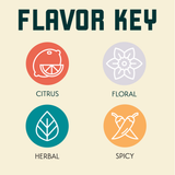 Lubelski hops flavor key: Citrus, Floral, Herbal, Spicy